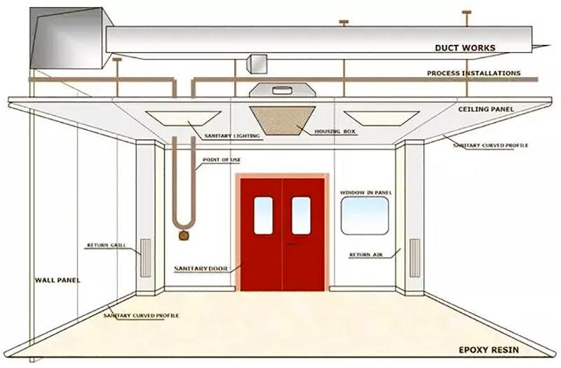 巖棉玻鎂夾芯板,凈化板材